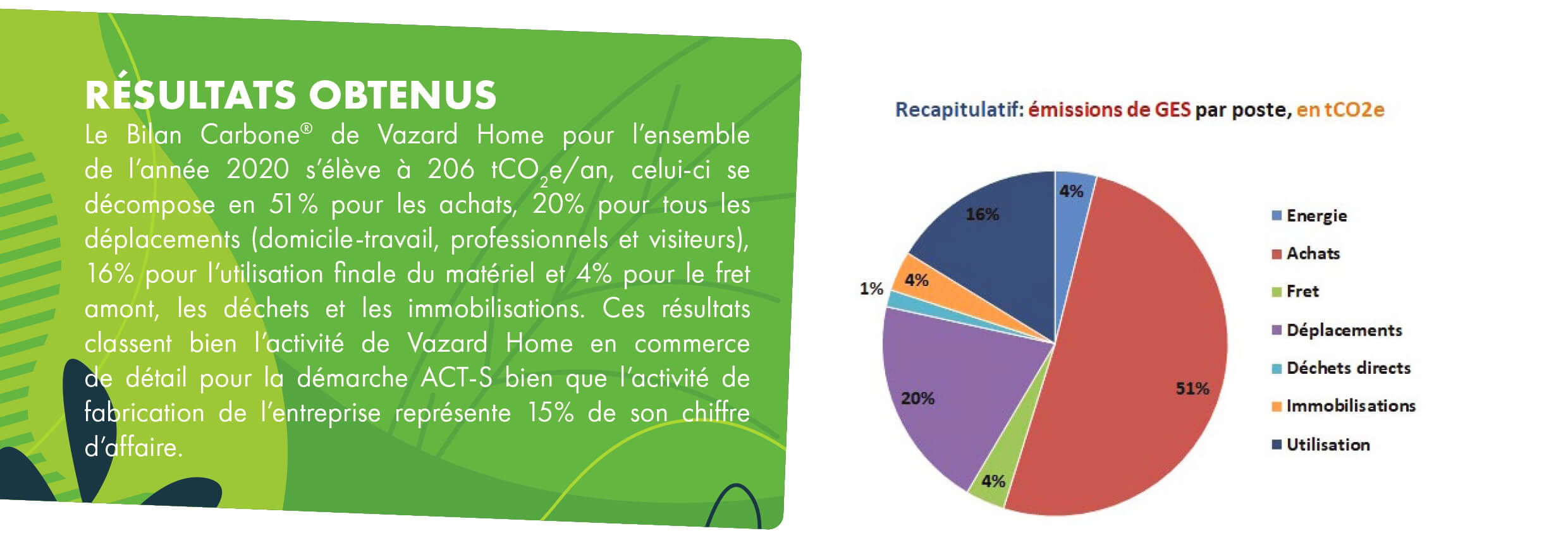 Ecologie Detail 2022 -bilan-carbone-vazard-home